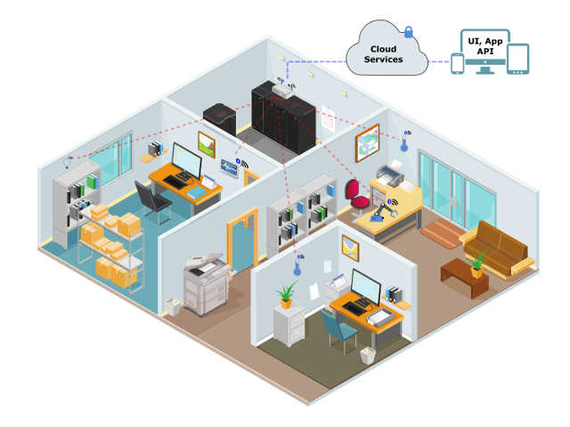 smart building with Bluetooth IoT